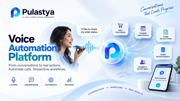 Pulastya Voice Automation Platform showing AI-powered voice conversations connected to automated workflows, business systems, service tickets, scheduling, and human agent escalation.