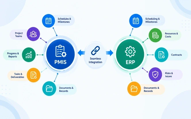 PMIS and ERP integration connecting the project execution layer with the enterprise operations layer