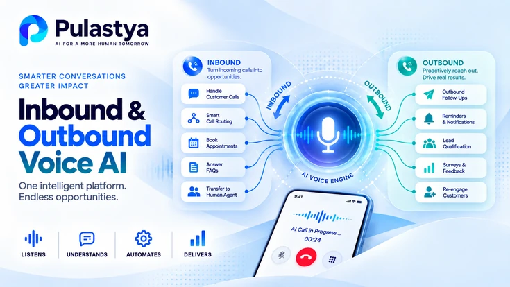 Inbound and outbound voice AI platform showing automated call routing, appointments, FAQs, human transfer, reminders, lead qualification, surveys, and customer re-engagement.