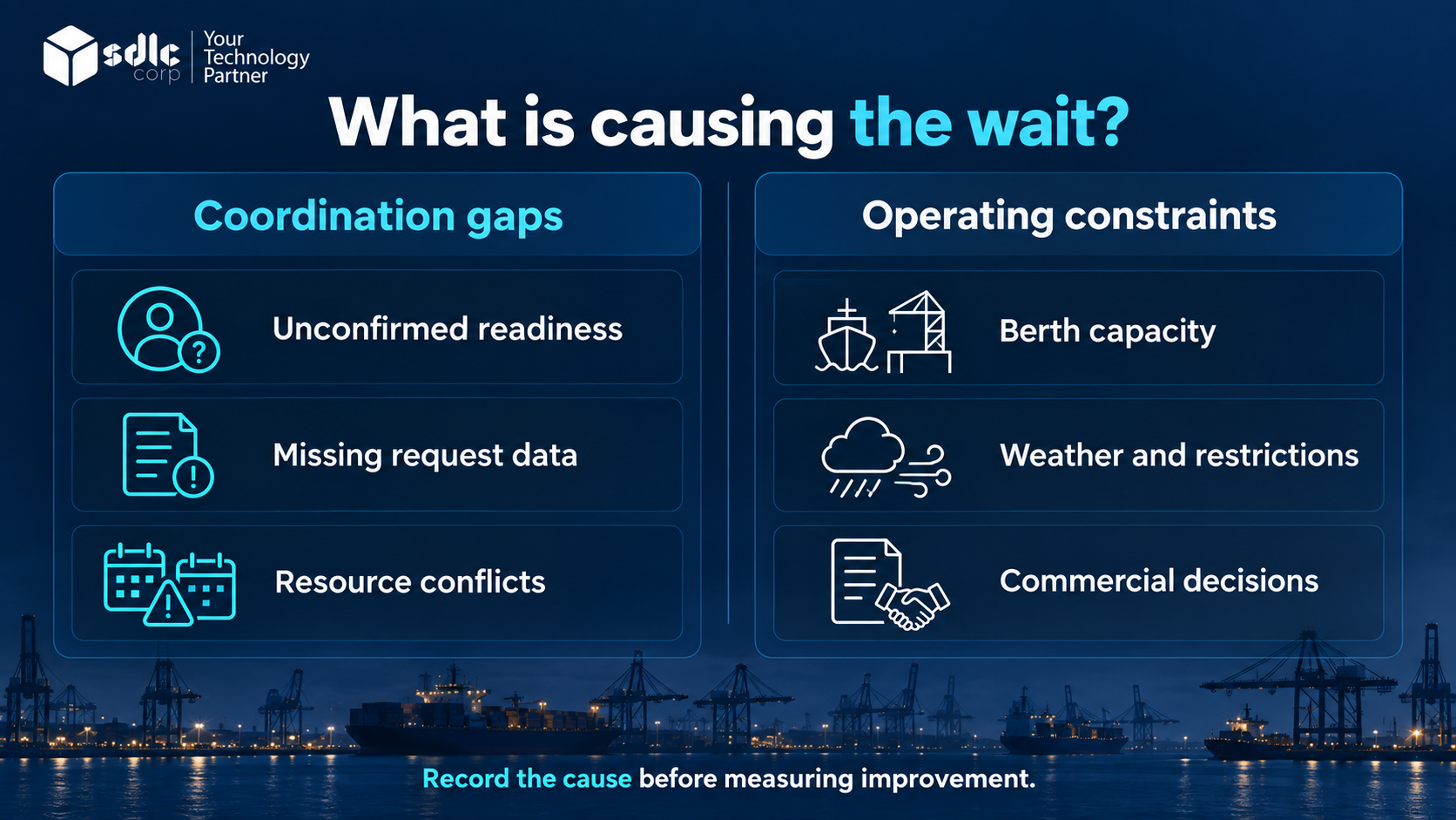 Comparison of coordination gaps and operating constraints that can delay a port call.