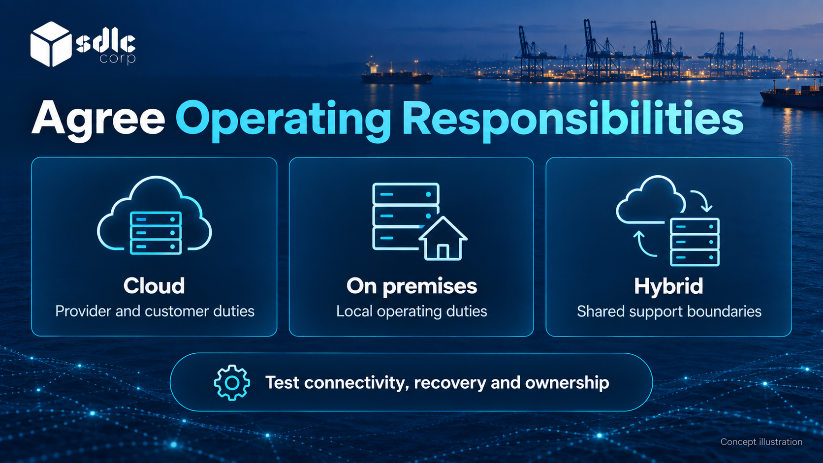 Hosting options compared by connectivity, interface proximity, recovery and ownership.
