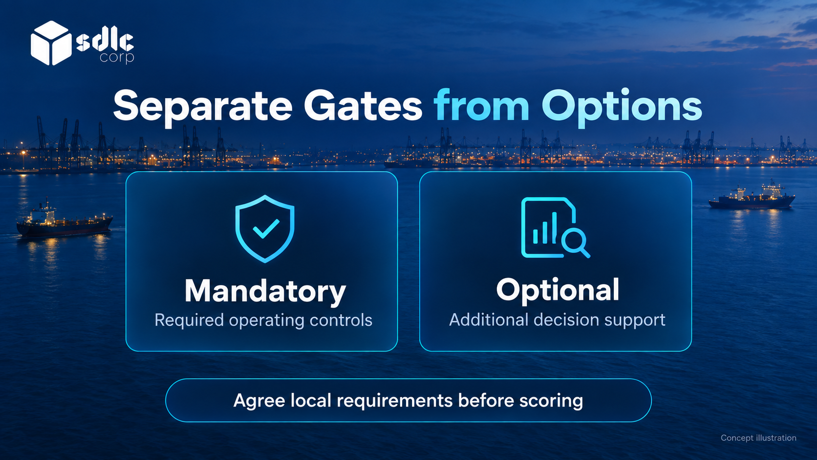 First release features separated into required controls and optional decision support.