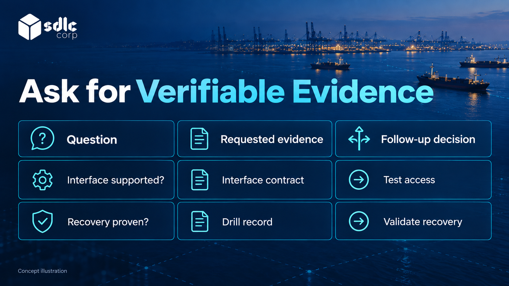 Vendor questions mapped to the evidence requested and the next review decision.