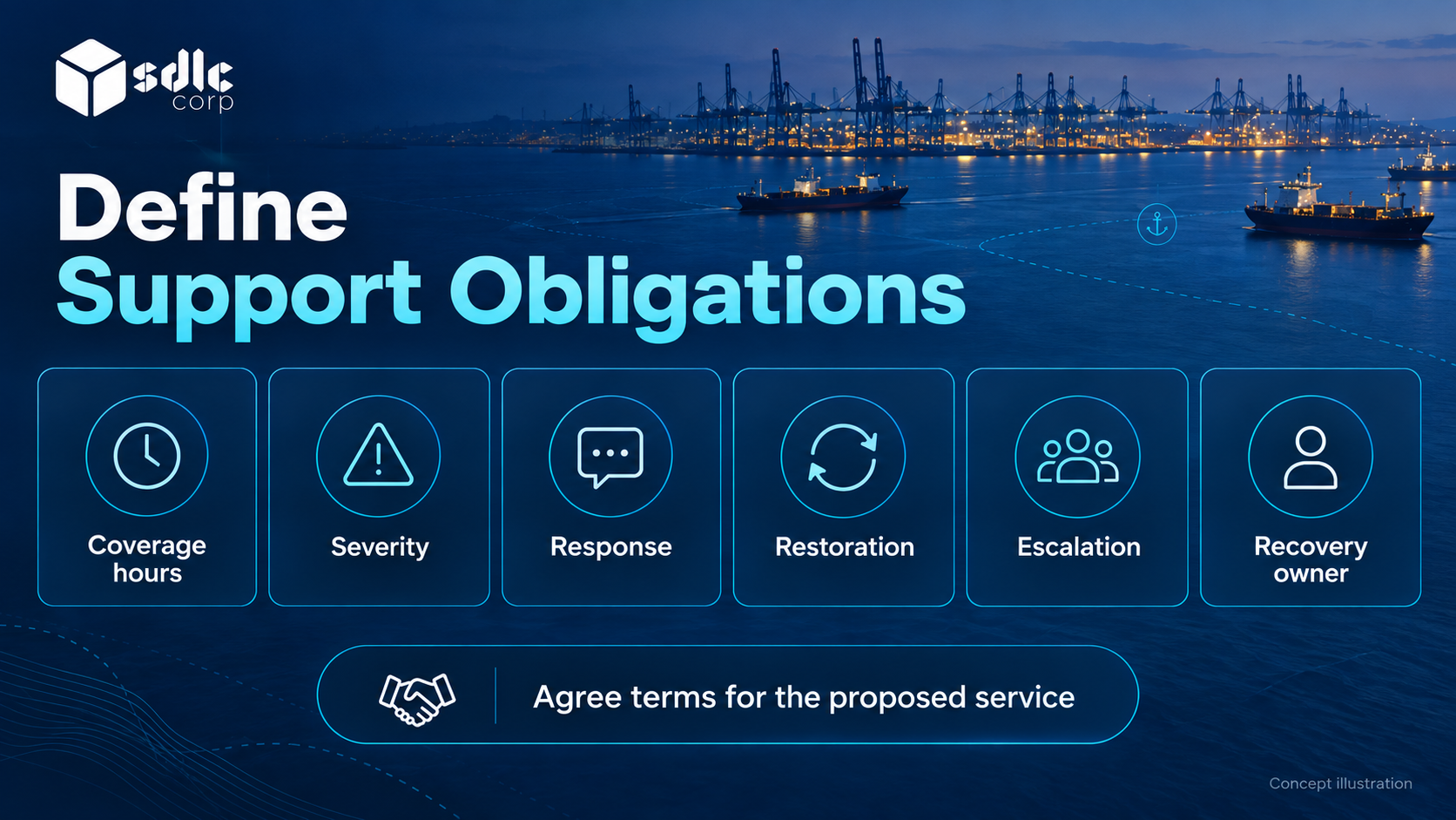Service agreement components covering hours, severity, response, restoration and escalation.