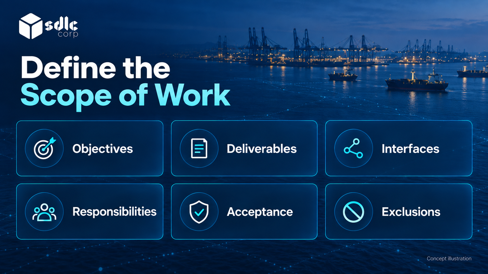 Scope of work sections for objectives, outputs, interfaces, owners, acceptance and exclusions.