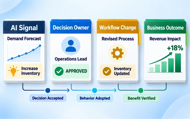 Stakeholder groups for enterprise data and AI transformation