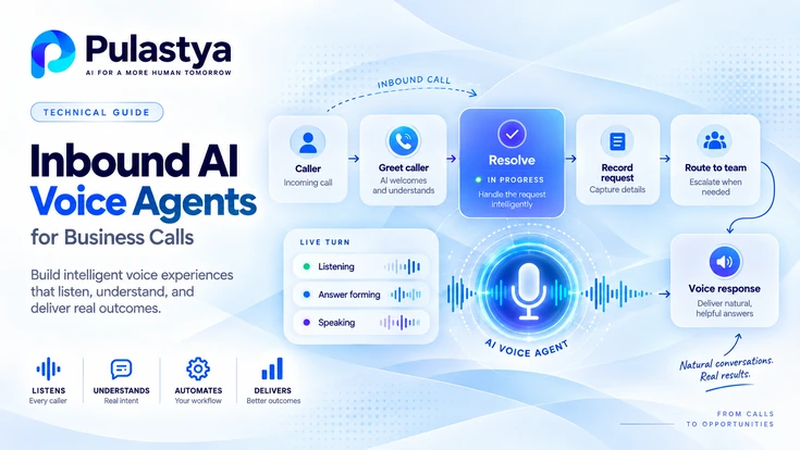 Inbound AI voice agents workflow showing caller greeting, request resolution, routing, live conversation status, and automated voice response for business calls.
