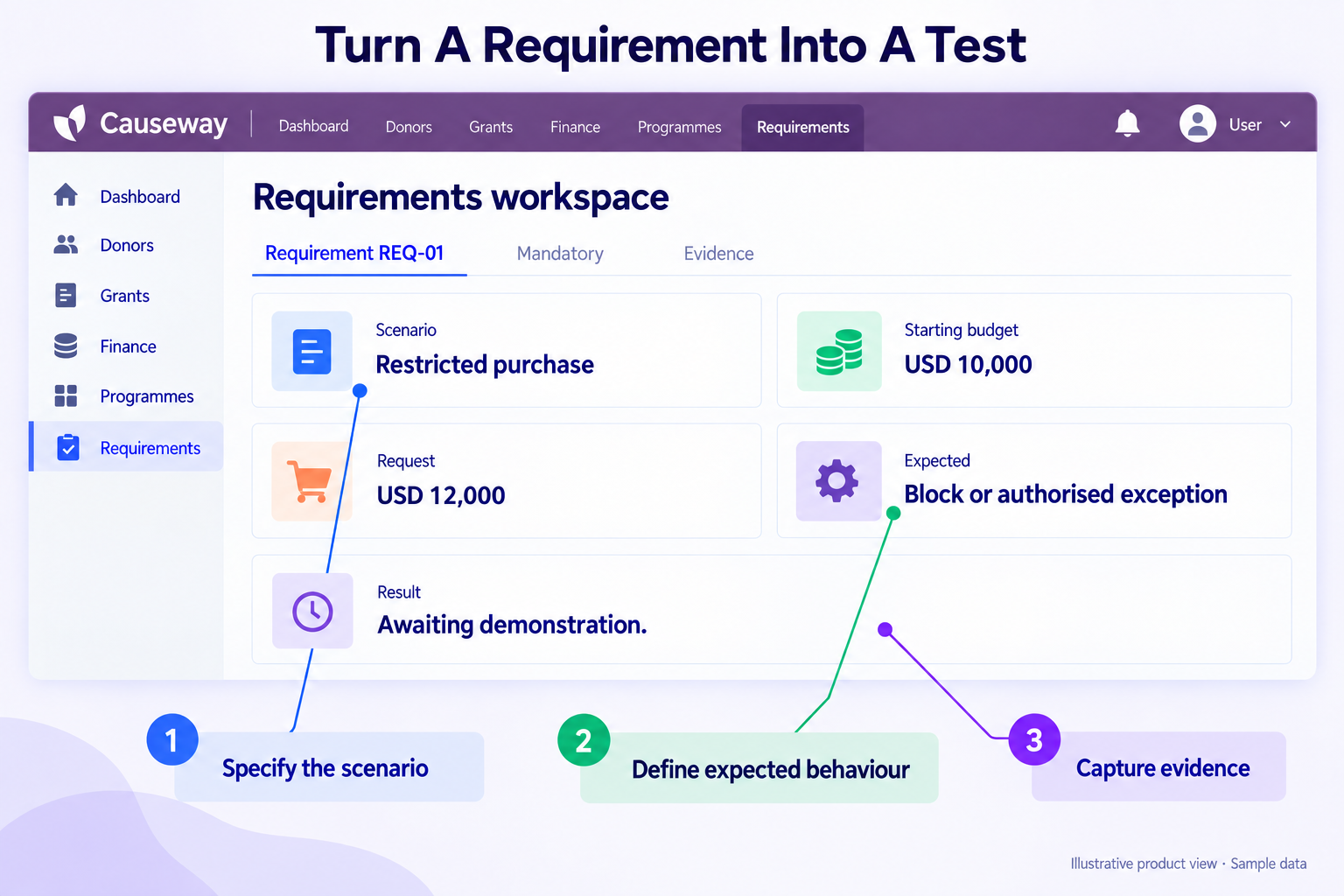 Requirements link an operating scenario to expected behaviour and acceptance evidence — Causeway interface mockup.