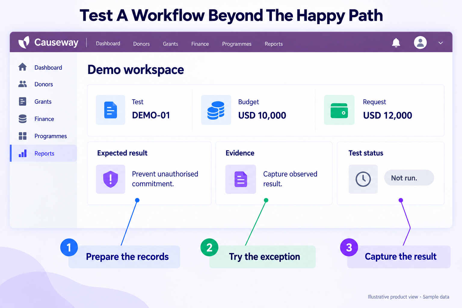 Demo records show the expected outcome and evidence for an exception test — Causeway interface mockup.