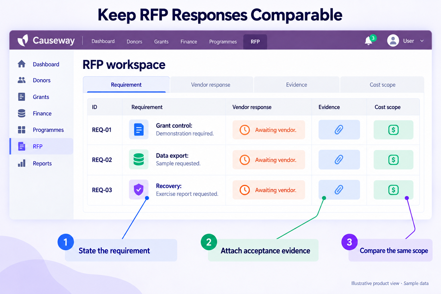 RFP responses use common scope and acceptance evidence for comparison — Causeway interface mockup.