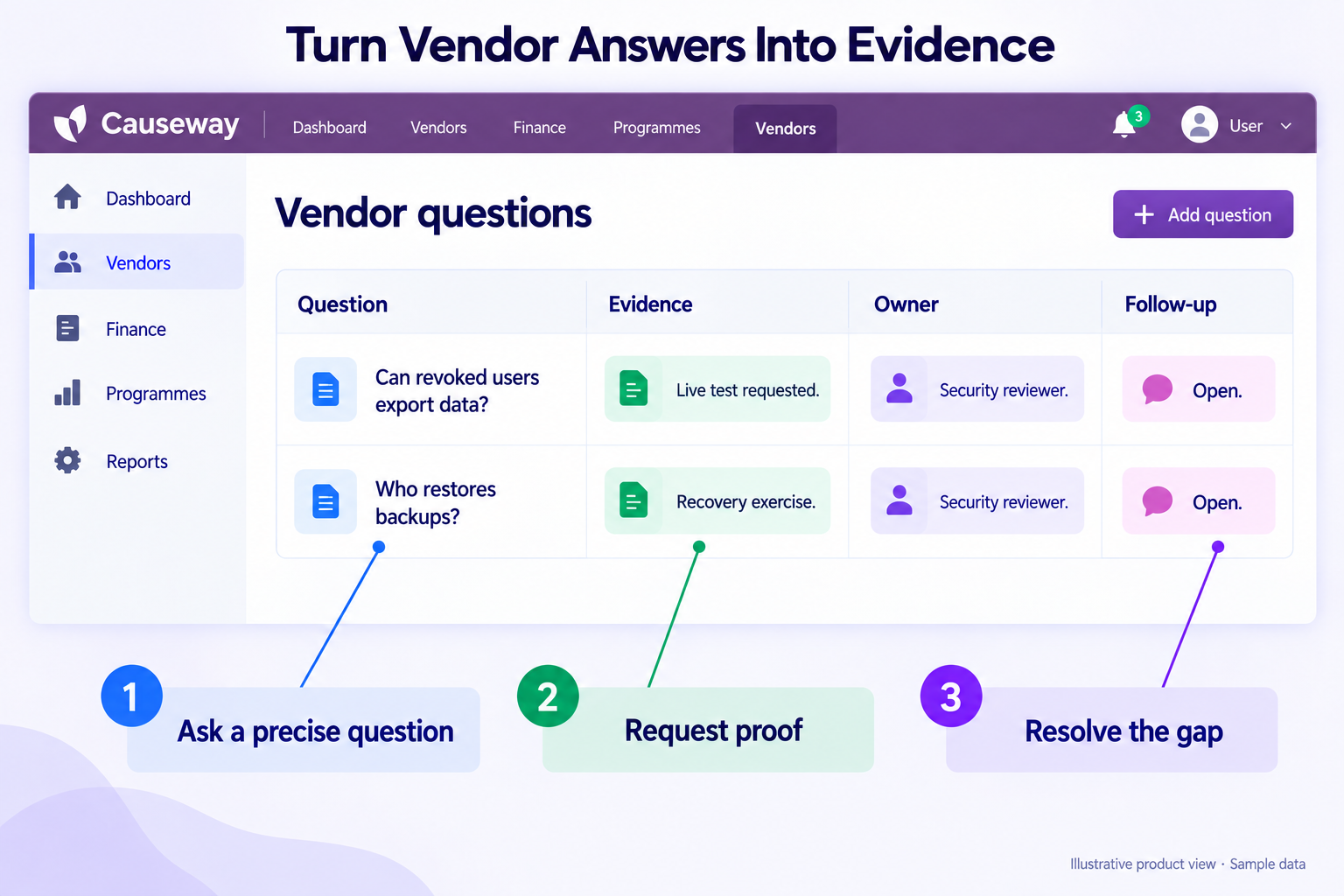 Vendor questions connect specific claims to proof and unresolved gaps — Causeway interface mockup.