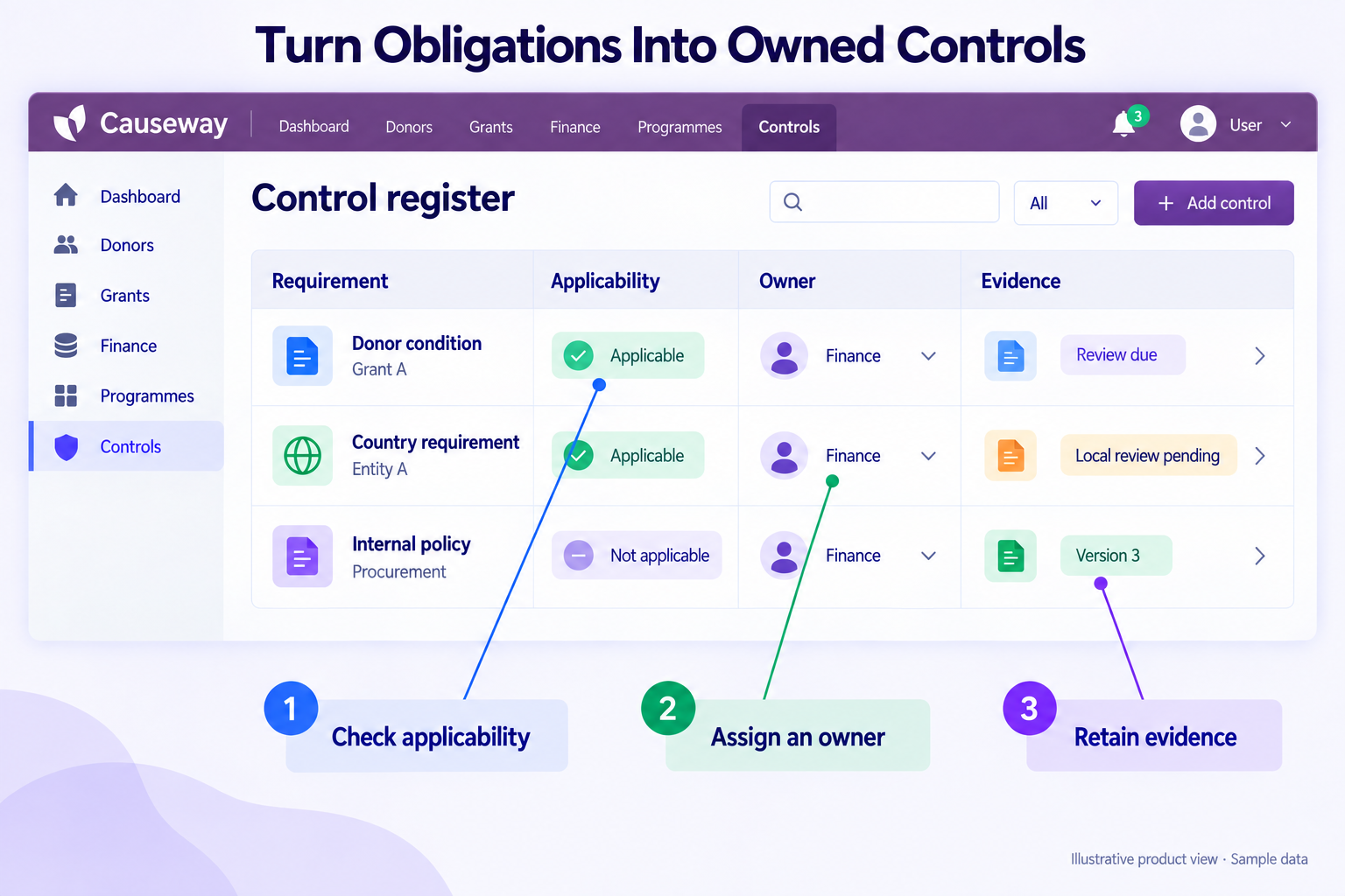 An obligation register assigns applicability, ownership and supporting evidence — Causeway interface mockup.