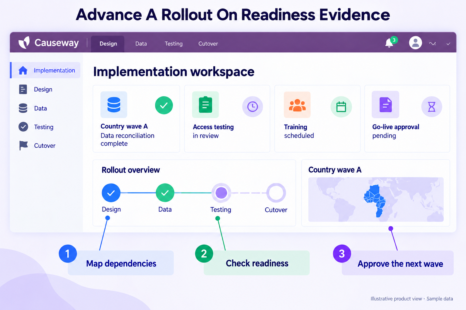 Rollout dependencies and readiness evidence support the decision to start the next wave — Causeway interface mockup.