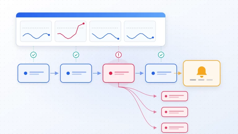 Data pipeline monitoring and observability signals with downstream impact