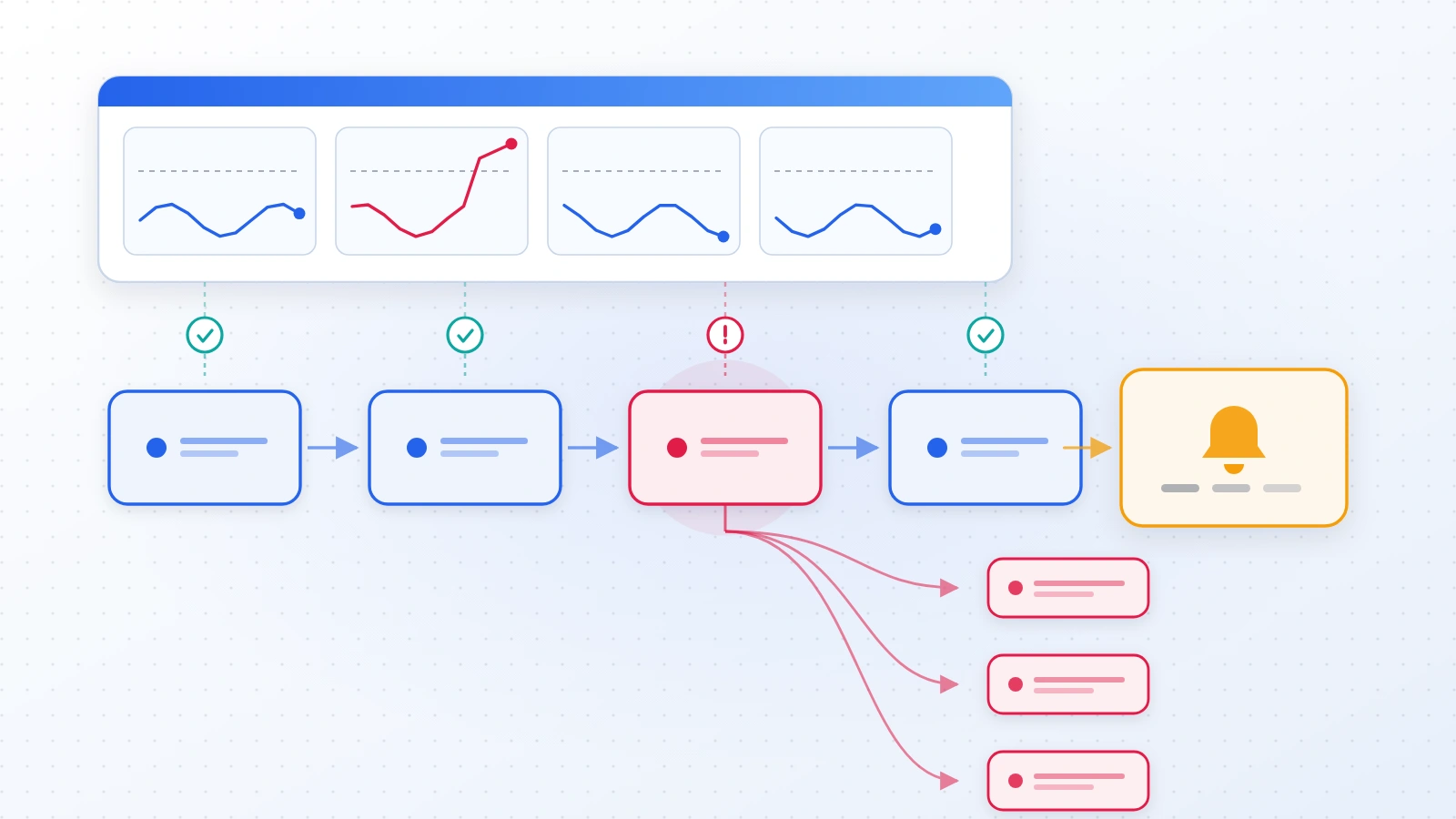 Data pipeline monitoring and observability signals with downstream impact
