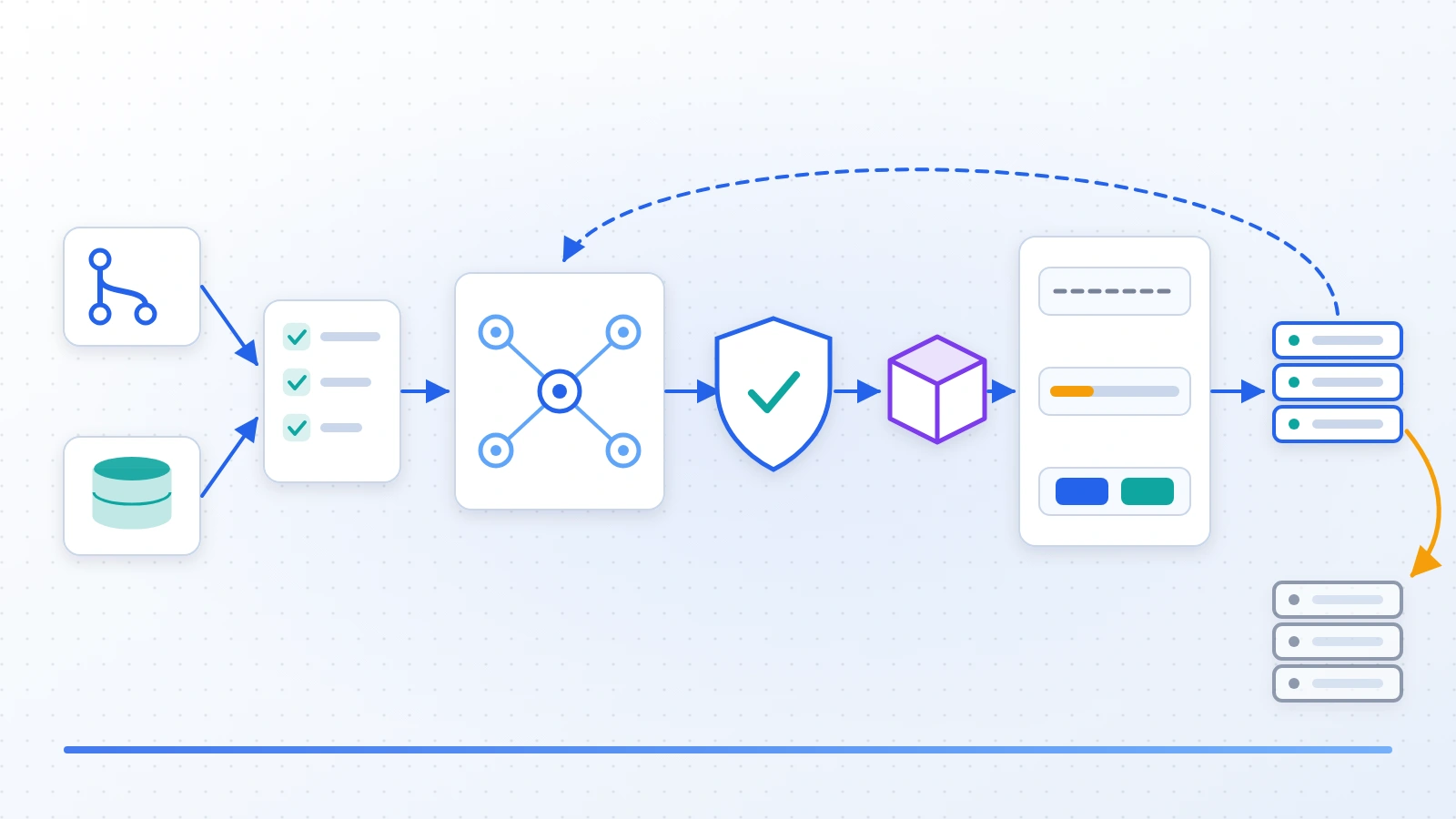 ML CI/CD and model deployment pipeline