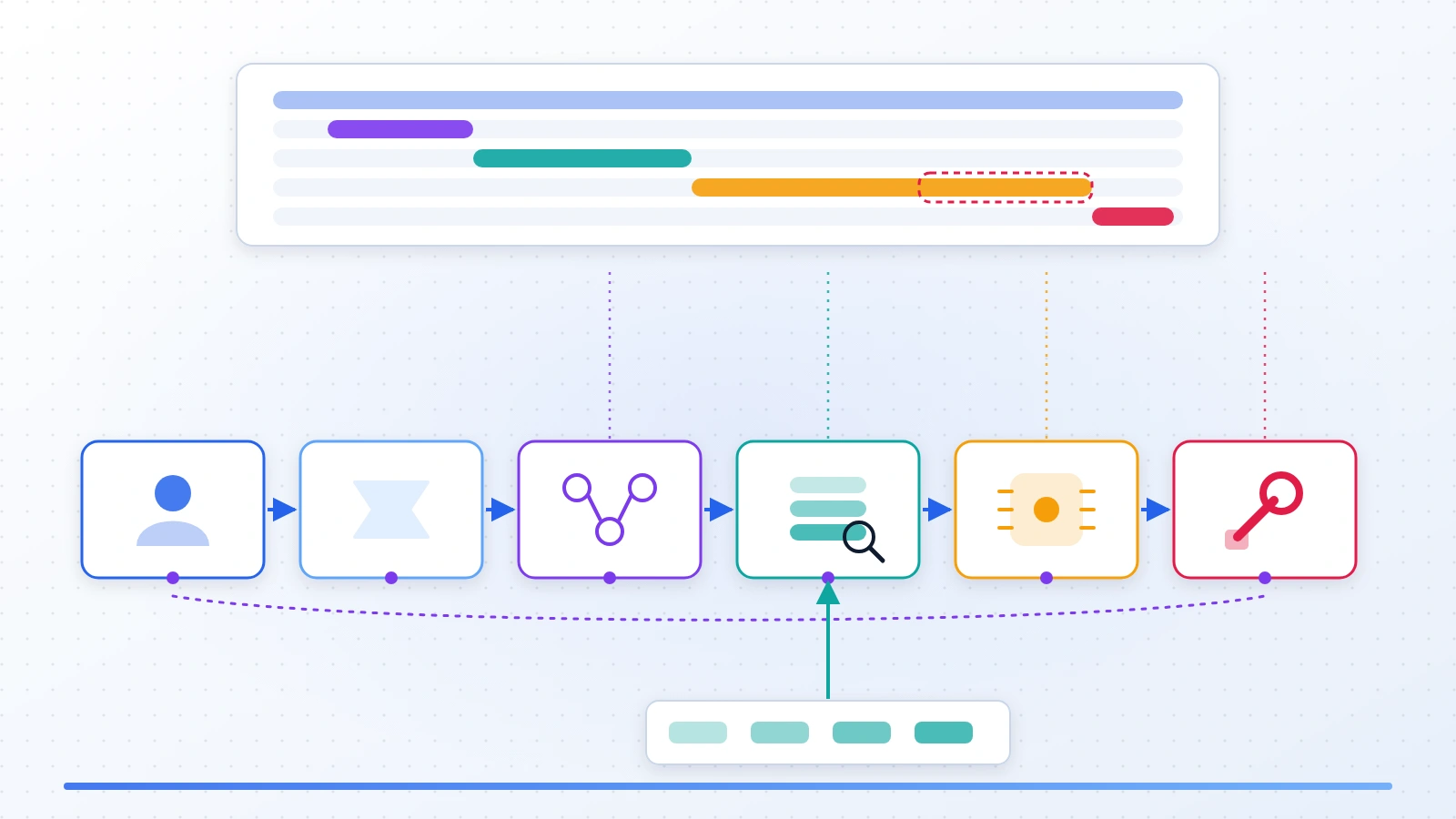 AI observability for enterprise systems
