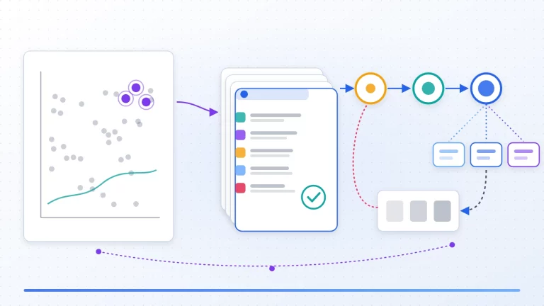 Experiment runs feeding a versioned model registry, approval, production environments and archive