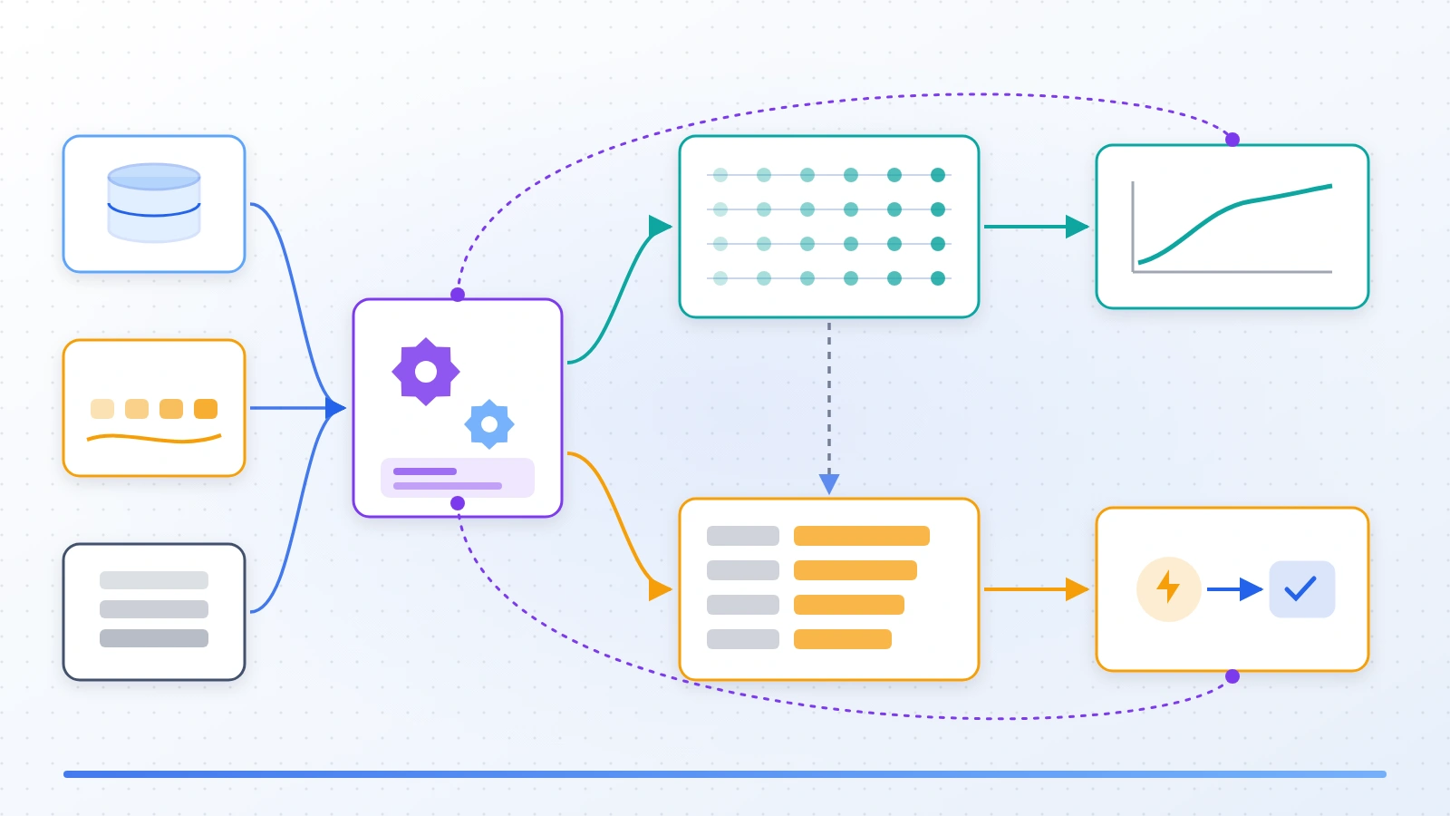 Feature store architecture for production machine learning