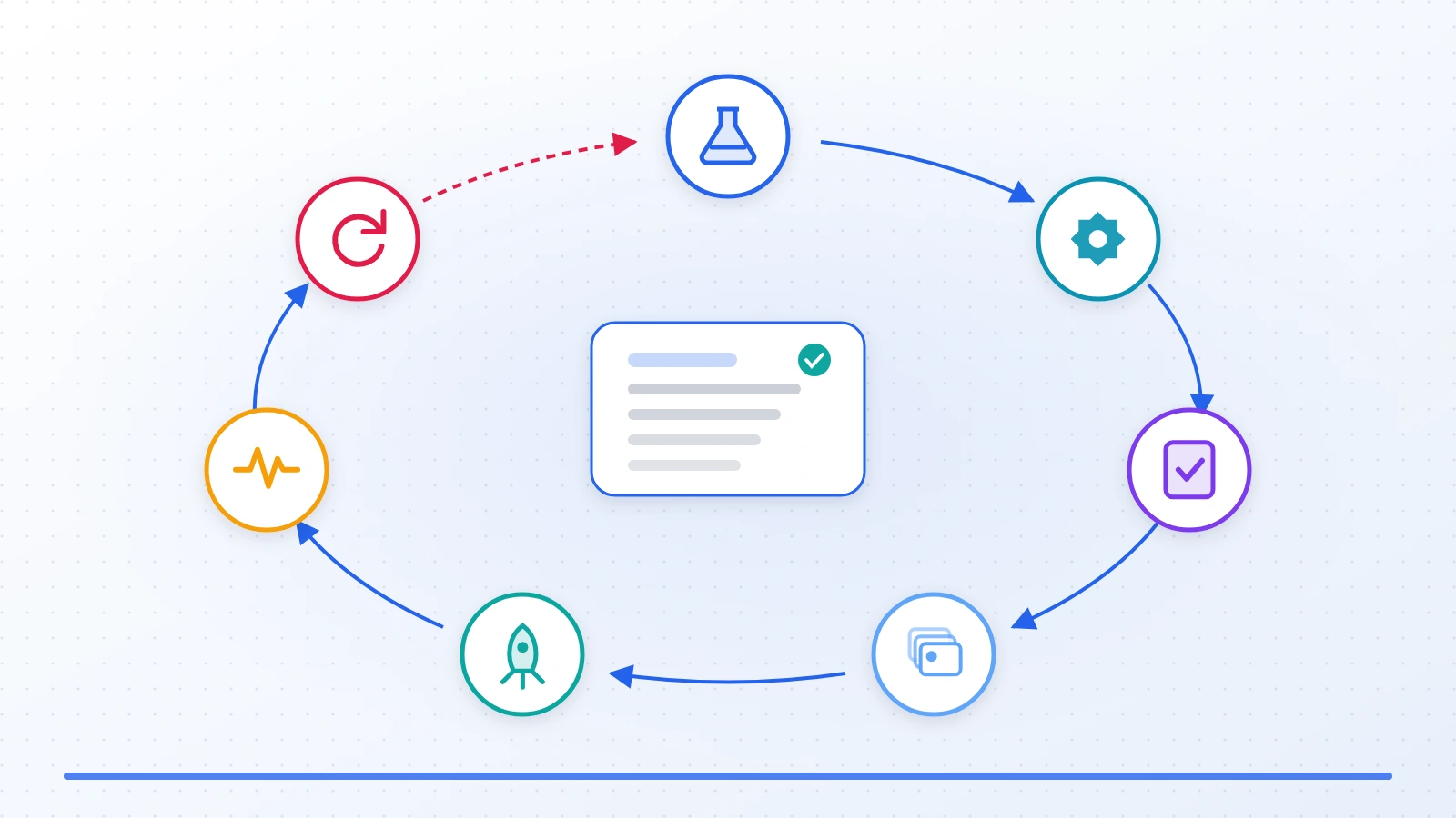 Production machine learning lifecycle loop from experiment to retraining