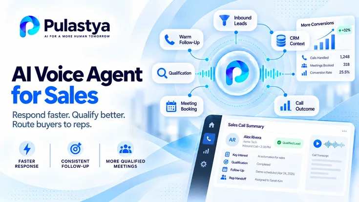 AI voice agent for sales dashboard showing inbound leads, qualification, CRM context, meeting booking, follow-up, call outcomes, and sales performance analytics.