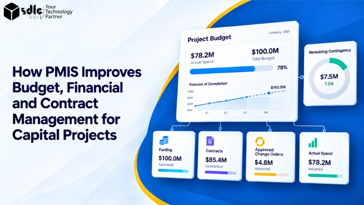 PMIS project budget dashboard linking funding, contracts, approved change orders, and actual spend, with a forecast and remaining contingency.