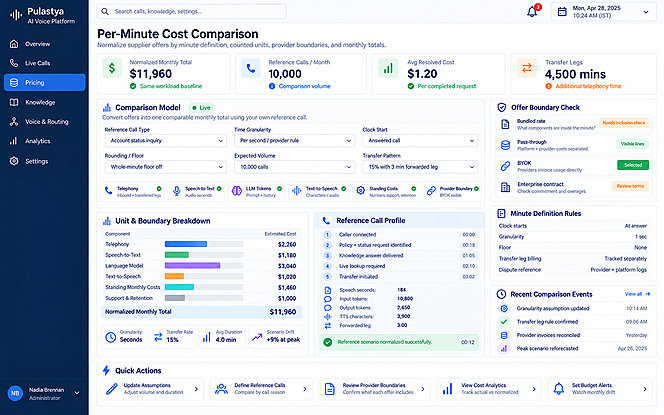 Pulastya AI voice agent cost view showing how a call's per-minute charge breaks down across telephony, transcription, model and speech usage.