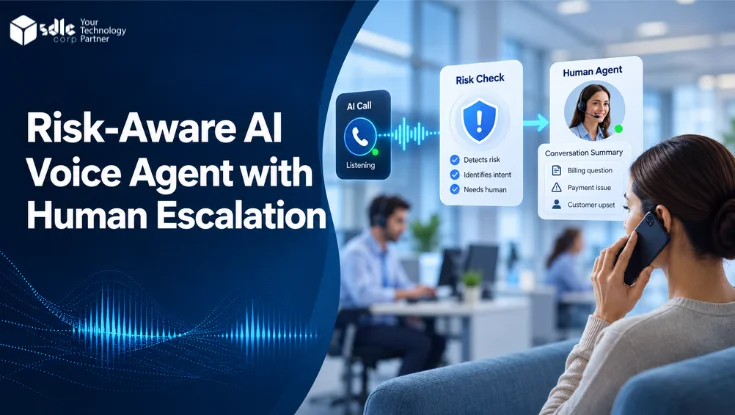 Risk-aware AI voice agent checks a customer call and transfers a sensitive request to a human agent with a conversation summary.