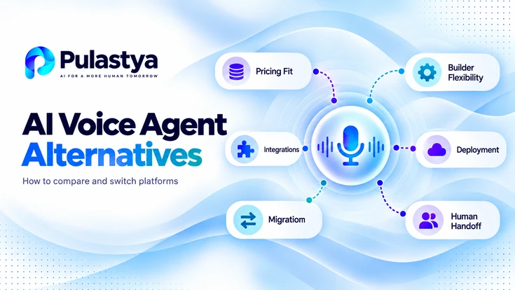 AI voice agent alternatives illustration showing pricing, integrations, builder flexibility, deployment, migration, and human handoff around a central voice AI microphone.