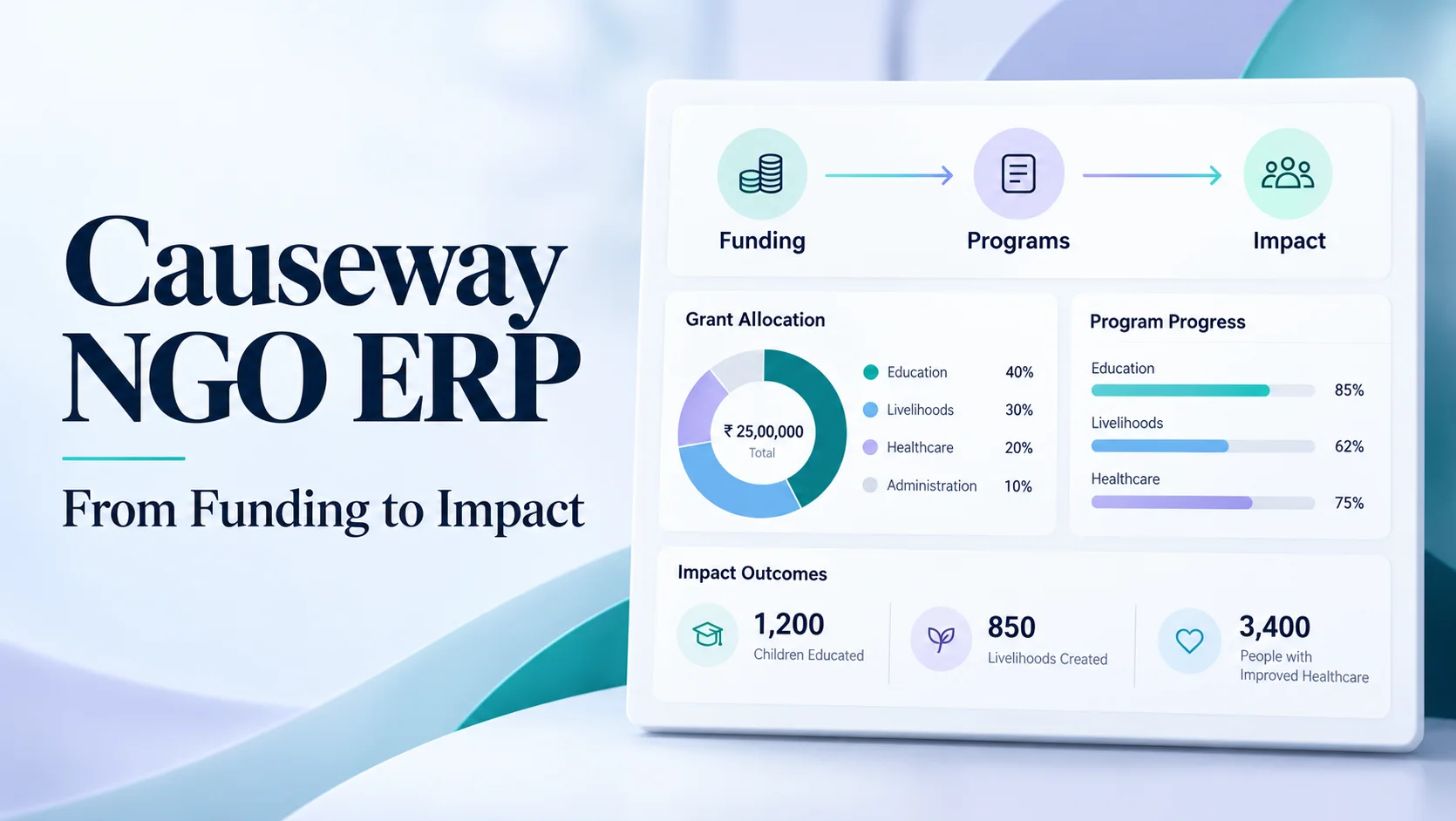 Causeway NGO ERP feature image showing funding connected to nonprofit programs and measurable impact.