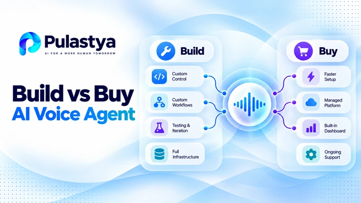Build vs buy AI voice agent comparison showing custom control, workflows and infrastructure versus faster setup, managed platform and ongoing support.
