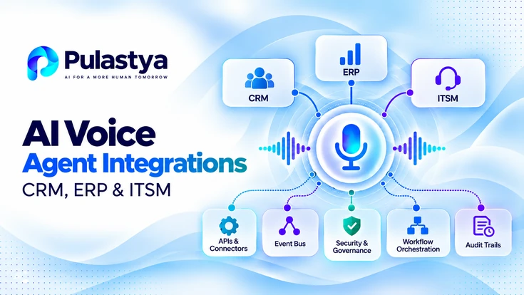 AI voice agent integrations connecting CRM, ERP, and ITSM systems with APIs, security, workflows, event bus, and audit trails.
