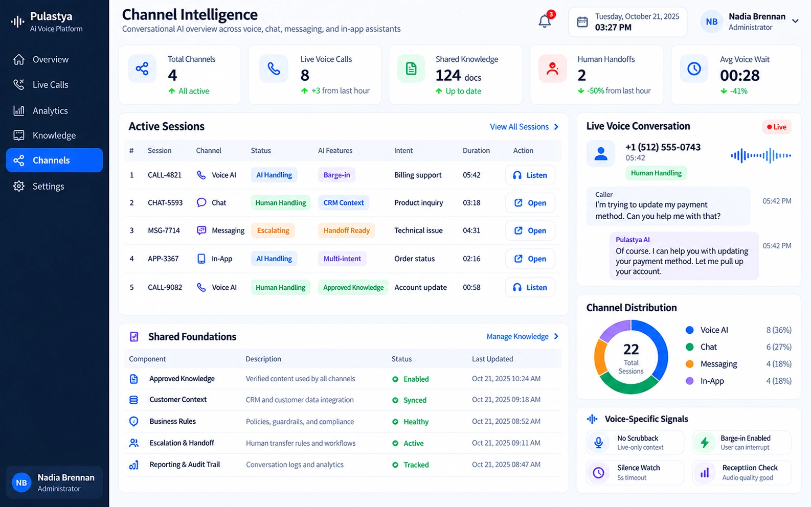 Channel Intelligence dashboard showcasing enterprise conversational AI performance and channel analytics.