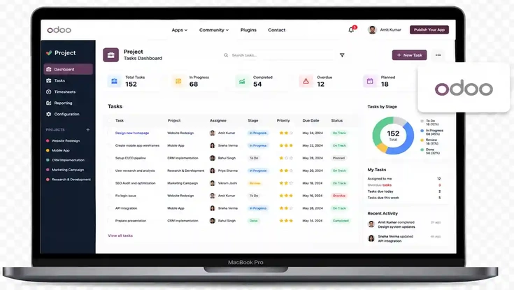 Odoo project management dashboard showing task progress, assignments, priorities, due dates, project stages, and recent team activities.