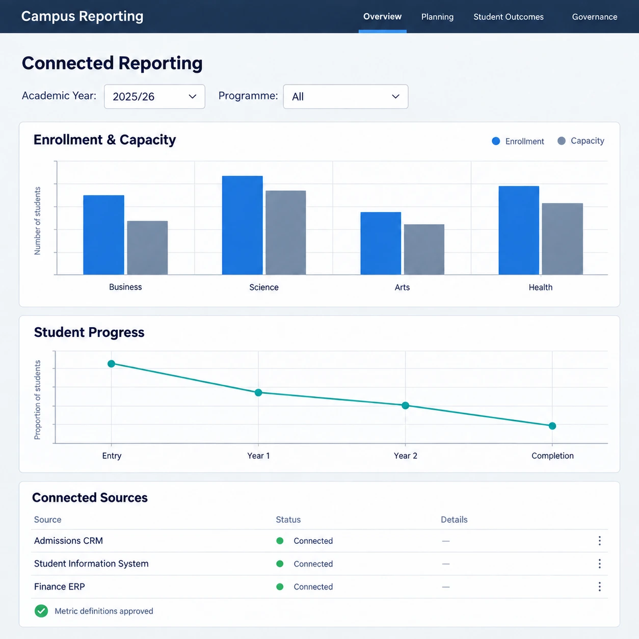 Higher education analytics reporting overview