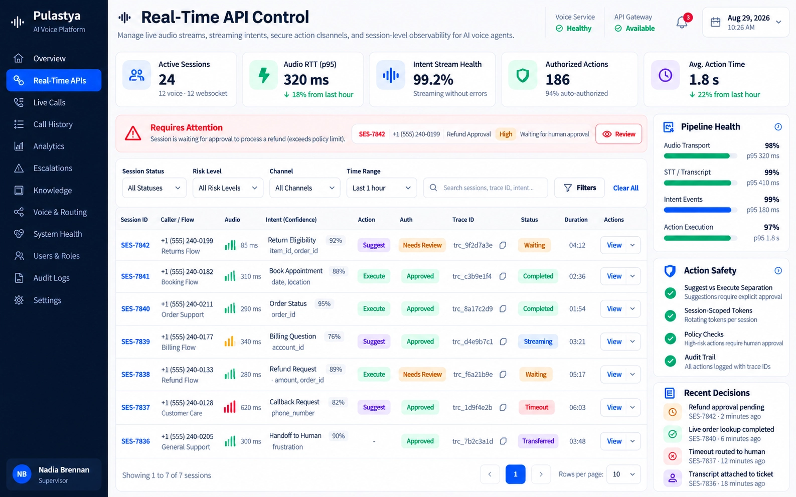 Pulastya dashboard showing the controls behind live data access on a call: the connected telephony and model accounts, the agent configuration and routing, and the transcripts, summaries and outcomes recorded per call.