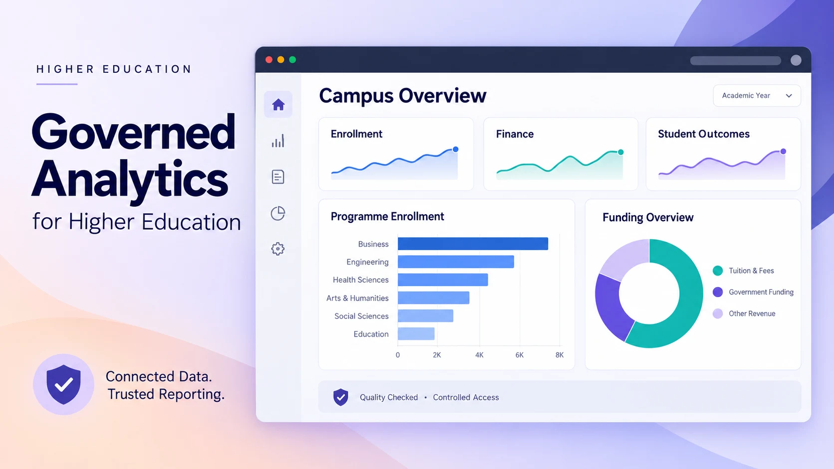 Governed analytics for higher education dashboard showing enrollment, finance, student outcomes, and controlled access.