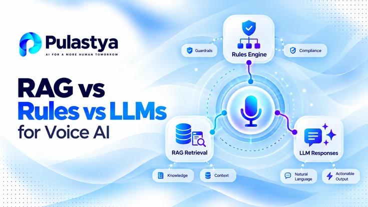 RAG vs Rules vs LLMs for Voice AI architecture showing a central voice AI hub connected to rules engine, RAG retrieval, and LLM response components.