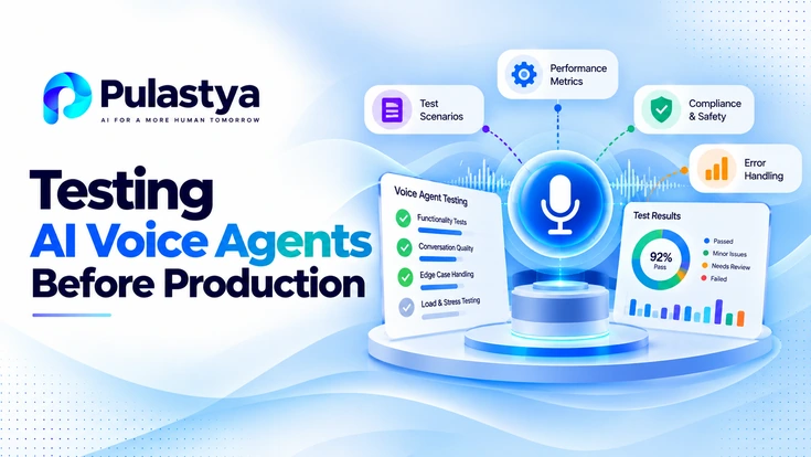 Testing AI Voice Agents Before Production banner showing voice agent testing, performance metrics, compliance, error handling, and test results.