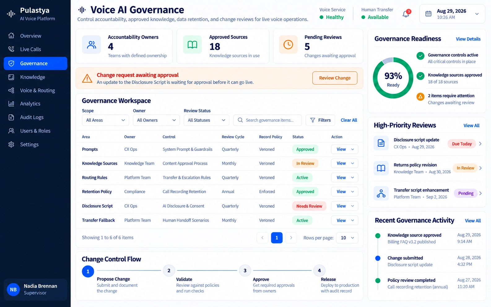 Pulastya governance dashboard listing answered calls with the record kept for each one: the call transcript and summary, the routing or transfer decision, and the outcome logged against the call.