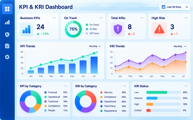 AI governance compliance dashboard showing KPIs, KRIs, risk exposure and remediation metrics.