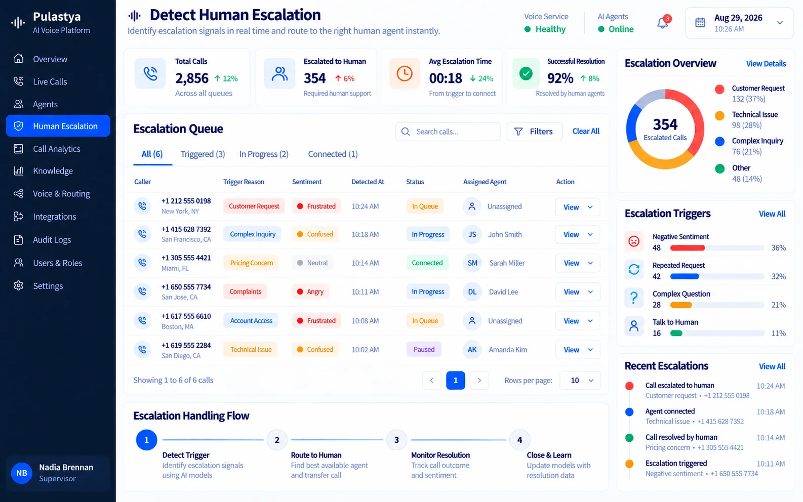 Pulastya human escalation settings showing the transfer destinations an AI call can be handed to and the conditions that trigger a handover to a live agent.